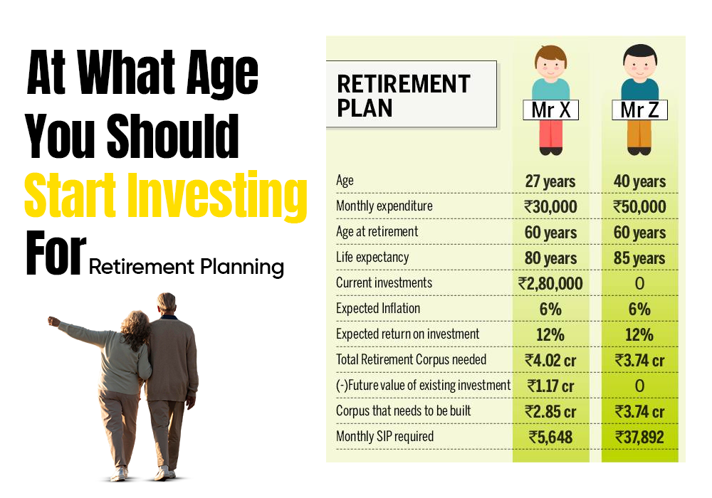 At what age you should start investing for retirement planning?